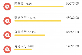 临澧讨债公司成功追回拖欠八年欠款50万成功案例